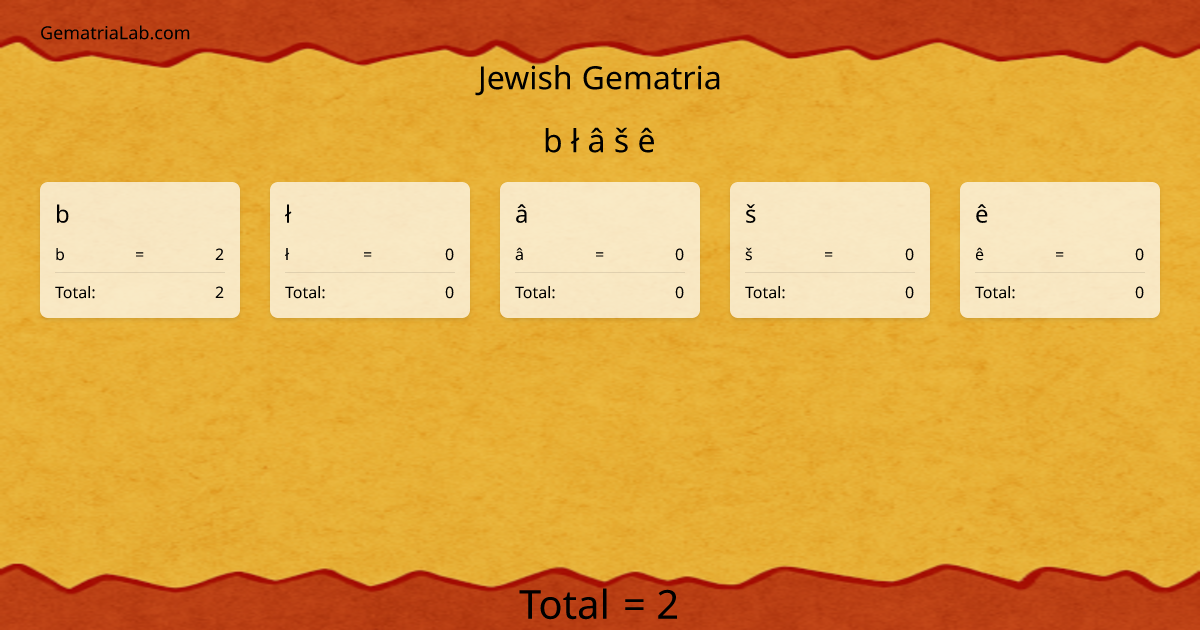 b ł â š ê in jewish Gematria